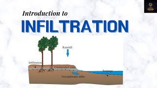 Introduction to infiltration  Hydrology Lesson 10 [upl. by Chaffin492]