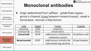 Chemotherapeutic agents [upl. by Farrell]