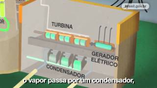 Como funciona uma usina nuclear [upl. by Fabrin623]