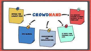 What is Crowdfunding and how does Crowdfunding work [upl. by Dyrraj]