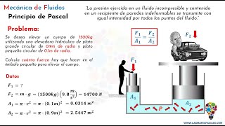 Principio de Pascal Explicación [upl. by Kristofer97]