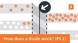 How does a diode work  the PN Junction with animation  Intermediate Electronics [upl. by Neahs100]