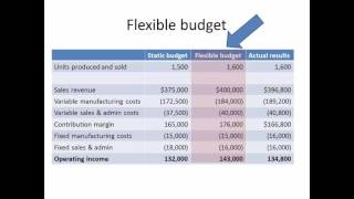 Introduction to Flexible Budgets [upl. by Lilian561]