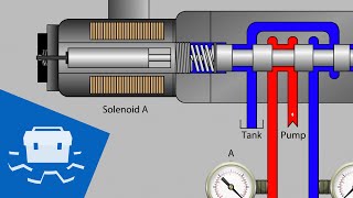 Valve Solenoid Basics [upl. by Martreb]