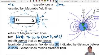 201a Magnetic Field Lines  A2  Cambridge A Level 9702 Physics [upl. by Wolff42]