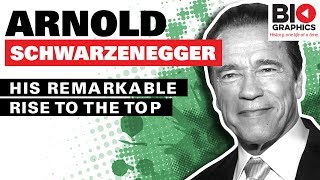 Arnold Schwarzenegger Biography  The Real Muscle is His Brain [upl. by Shina278]