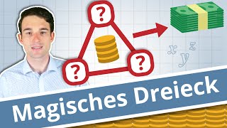 Das Magische Dreieck der Geldanlage  Einfach erklärt [upl. by Kassity]