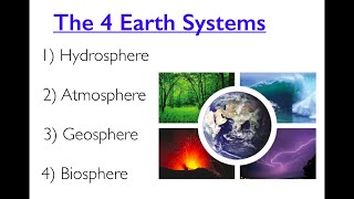 The Four Earth Systems [upl. by Assilev314]