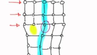 Diffusion Mechanisms Texas AampM Intro to Materials [upl. by Noe]