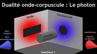 14 Dualité OndeCorpuscule  Le Photon Physique quantique 1 [upl. by Tahmosh]