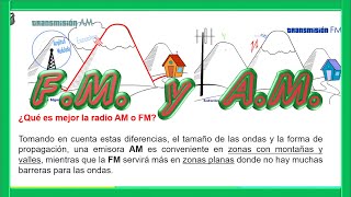 Modulación en AM y FM CHX [upl. by Powel462]