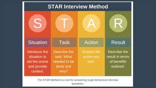 STAR Interview Method Explained [upl. by Kohn]