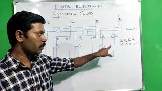 Synchronous Counter  Tamil  Digital Electronics [upl. by Lasko261]