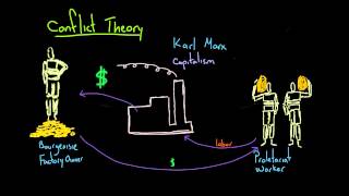 Conflict Theory [upl. by Morra]