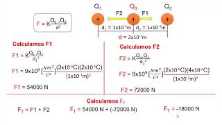 EJERCICIOS DE ELECTROSTÁTICA 1 [upl. by Neelrahc]