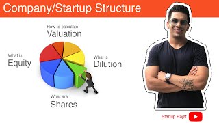 Startup Company Structure  Calculating valuation equity dilution [upl. by Lund]