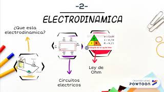 Electrostática y Electrodinámica [upl. by Gosser832]