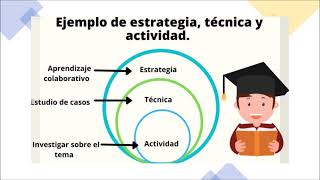 Qué son Técnicas Estrategias y Actividades Diferencias Fundamentales 2021 [upl. by Annua863]