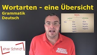 Wortarten  eine Übersicht  Deutsch  Grammatik  Lehrerschmidt [upl. by Eemiaj]