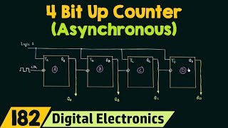 4 Bit Asynchronous Up Counter [upl. by Enirroc698]