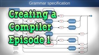 Parser and Lexer — How to Create a Compiler part 15 — Converting text into an Abstract Syntax Tree [upl. by Aimal]