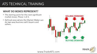 Automated Chart Mapping Algo  Trade ATS Indicator Breakdown [upl. by Hannus]