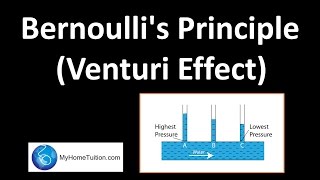 Bernoullis Principle Venturi Effect  Pressure [upl. by Stein]