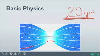 Bernoullis Principle and Fluid Flow Explained [upl. by Eeleak670]