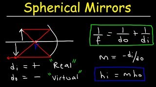 Spherical Mirrors amp The Mirror Equation  Geometric Optics [upl. by Eendys820]