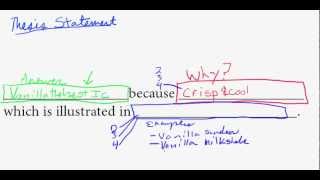 How to write a thesis statement in 4 minutes [upl. by Megargee445]