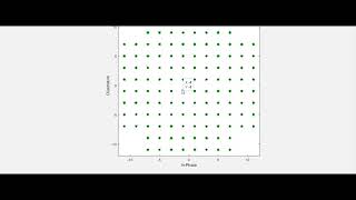 Quadrature Amplitude Modulation QAM in MATLAB [upl. by Snowman]