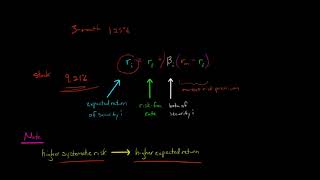 Capital Asset Pricing Model [upl. by Desdamona470]