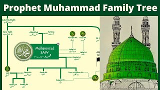 Prophet Muhammad Family Tree  Adam to Muhammad PBUH [upl. by Dabney]