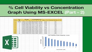 Creating a Graph for  Cell Viability vs Concentration using MS Excel  PART  2 [upl. by Gerri244]