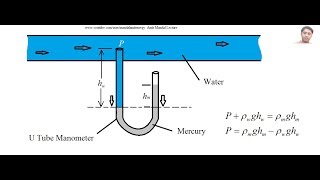 Manometer and Pressure measurement [upl. by Diver]