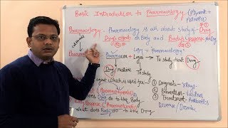 Introduction to Pharmacology  Definition amp Scope of Pharmacology  Pharmacology Scope and Career [upl. by Beal]