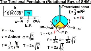 Physics 166 Torsion 6 of 14 Torsional Pendulum Potential Equivalent of SHM [upl. by Hartwell]