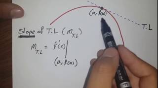 Derivatives  Tangent Normal Perpendicular and Parallel Lines  Part 1 [upl. by Anjali]