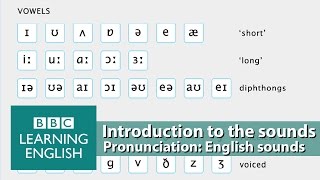 👄 Improve your pronunciation with BBC Learning English  Introduction [upl. by Lyndes879]