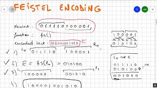 Feistel Encoding Cipher made easy  step by step example ✅️ [upl. by Nenney]