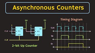 Different Types of Counters and Their Features [upl. by Alor11]