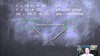 8 Hesss Law Calculations using cycles [upl. by Aiuqal890]