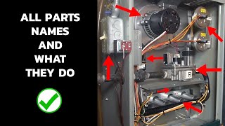 Furnace Parts and Functions Explained [upl. by Nesmat]