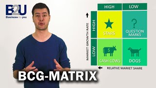 BCG Matrix GrowthShare Matrix EXPLAINED  B2U  Business To You [upl. by Norse]