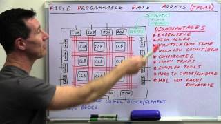 EEVblog 496  What Is An FPGA [upl. by Yentihw]