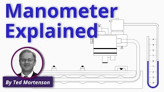 Manometer Explained  Working Principle [upl. by Aikkin]