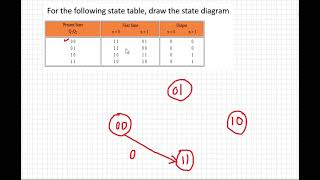 Learn how to Draw State Transition Diagram by using State Transition Table Digital Logic [upl. by Htebiram]