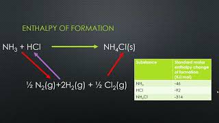 Introduction to Hesss Law Explained Simply [upl. by Woodruff]