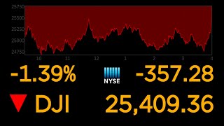 US stock markets continue to plunge over coronavirus uncertainty l ABC News Special Report [upl. by Gerkman890]