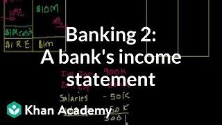 Banking 2 A banks income statement [upl. by Adnoma]